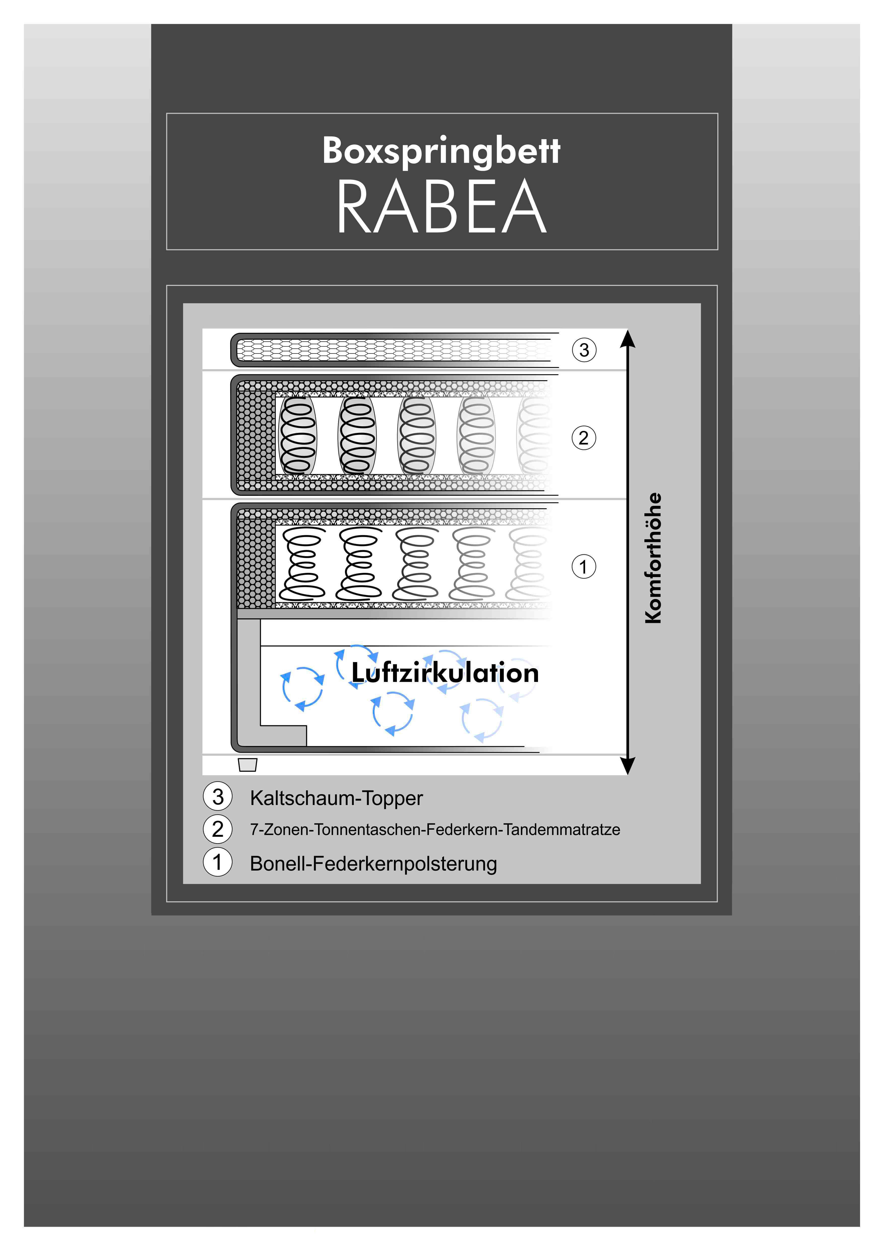 Thumbnail - Boxspringbett  dunkelgrau Liegefläche B/L: ca. 180x200 cm