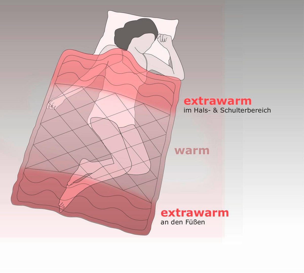 Steppbett Steppbett_Multizonen 135x200cm - weiß (135,00/200,00cm) - Wellness
