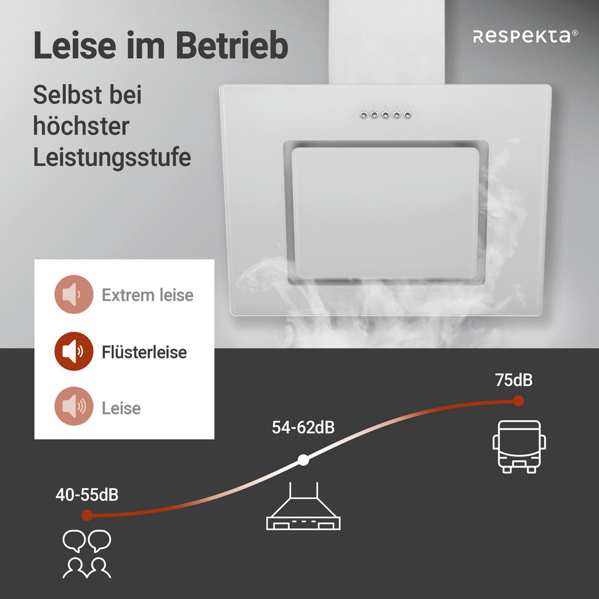 Respekta Dunstabzugshaube CH22010WBZ weiß Metall B/H/T: ca. 60x73,9x34 cm CH22010WBZ - weiß (60,00/73,90/34,00cm) - Respekta