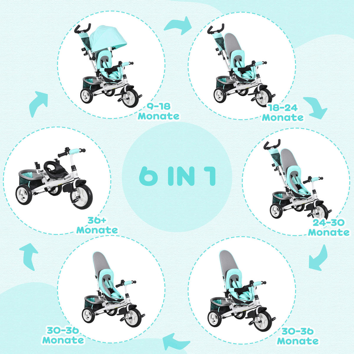 HOMCOM Kinderdreirad grün B/H/L: ca. 49x102x102 cm Kinderdreirad - grün (102,00/49,00/102,00cm) - HOMCOM