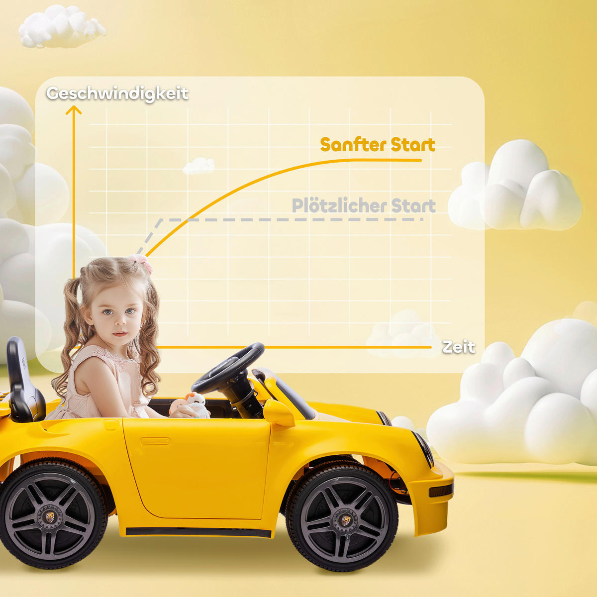 AIYAPLAY Kinder Elektroauto gelb B/H/L: ca. 55x44x103 cm Kinder_Elektroauto - gelb (103,00/55,00/44,00cm) - AIYAPLAY