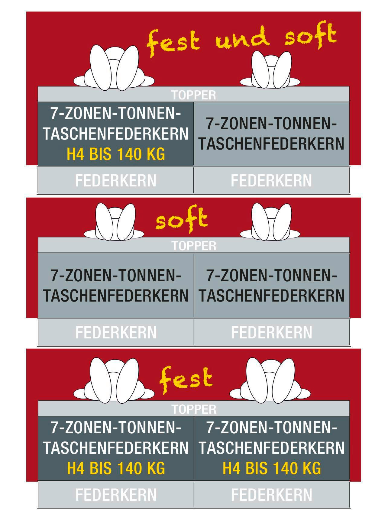 Thumbnail - Boxspringbett  schwarz Liegefläche B/L: ca. 180x200 cm