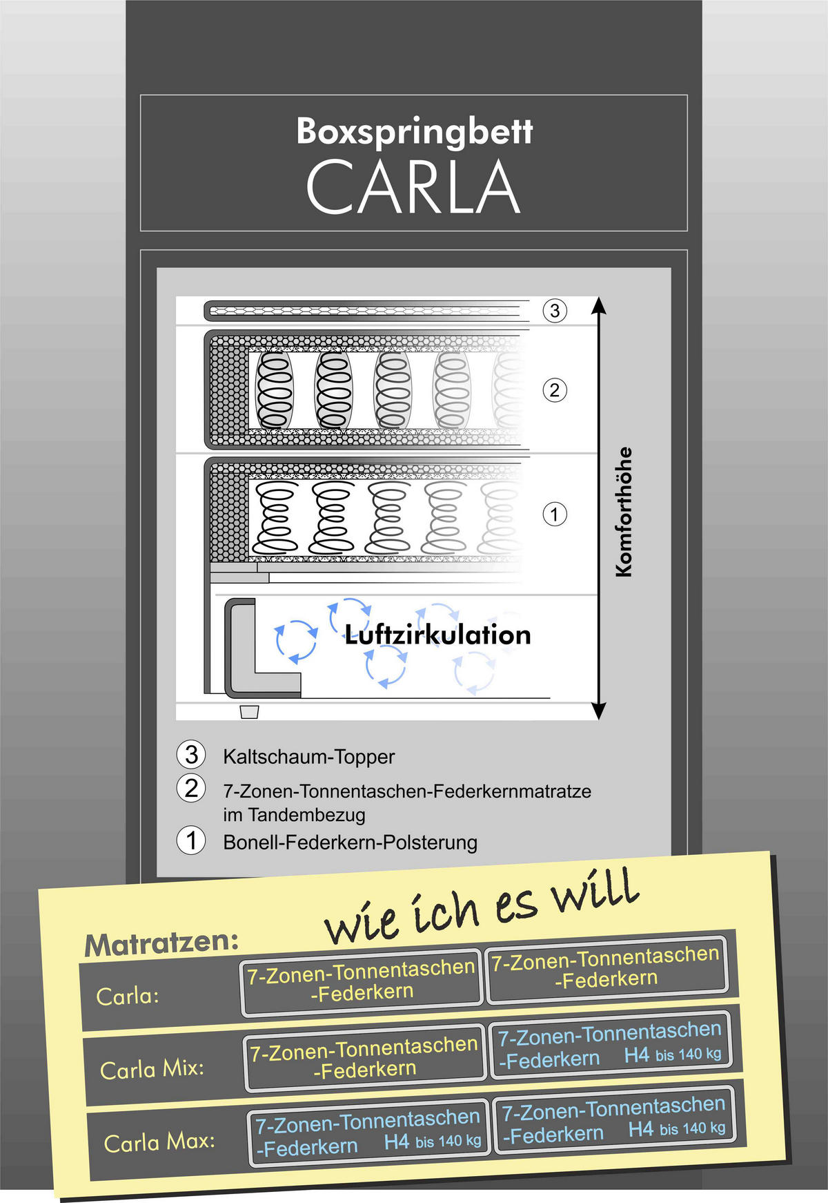 Boxspringbett  beige Liegefläche B/L: ca. 180x200 cm Carla_Boxspringbett - beige (190,00/113,00/220,00cm)