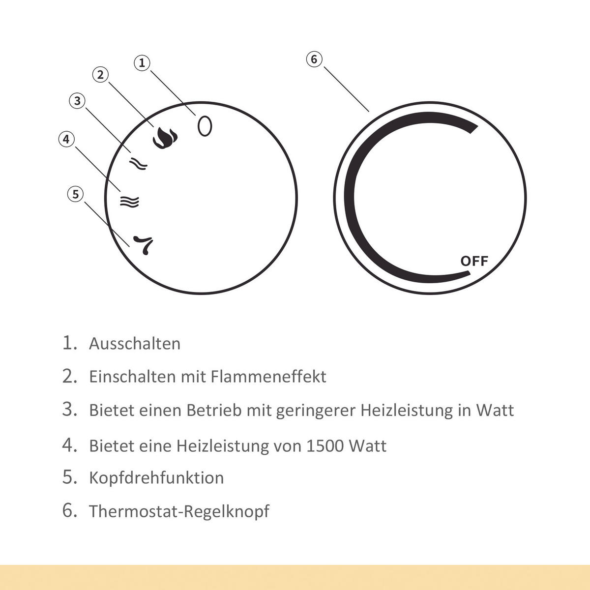HOMCOM Elektro-Kamin weiß Kunststoff B/H/T: ca. 30,5x35x18 cm ca. 1500 W Elektrokamin 820-221V90 - weiß (30,50/35,00/18,00cm) - HOMCOM