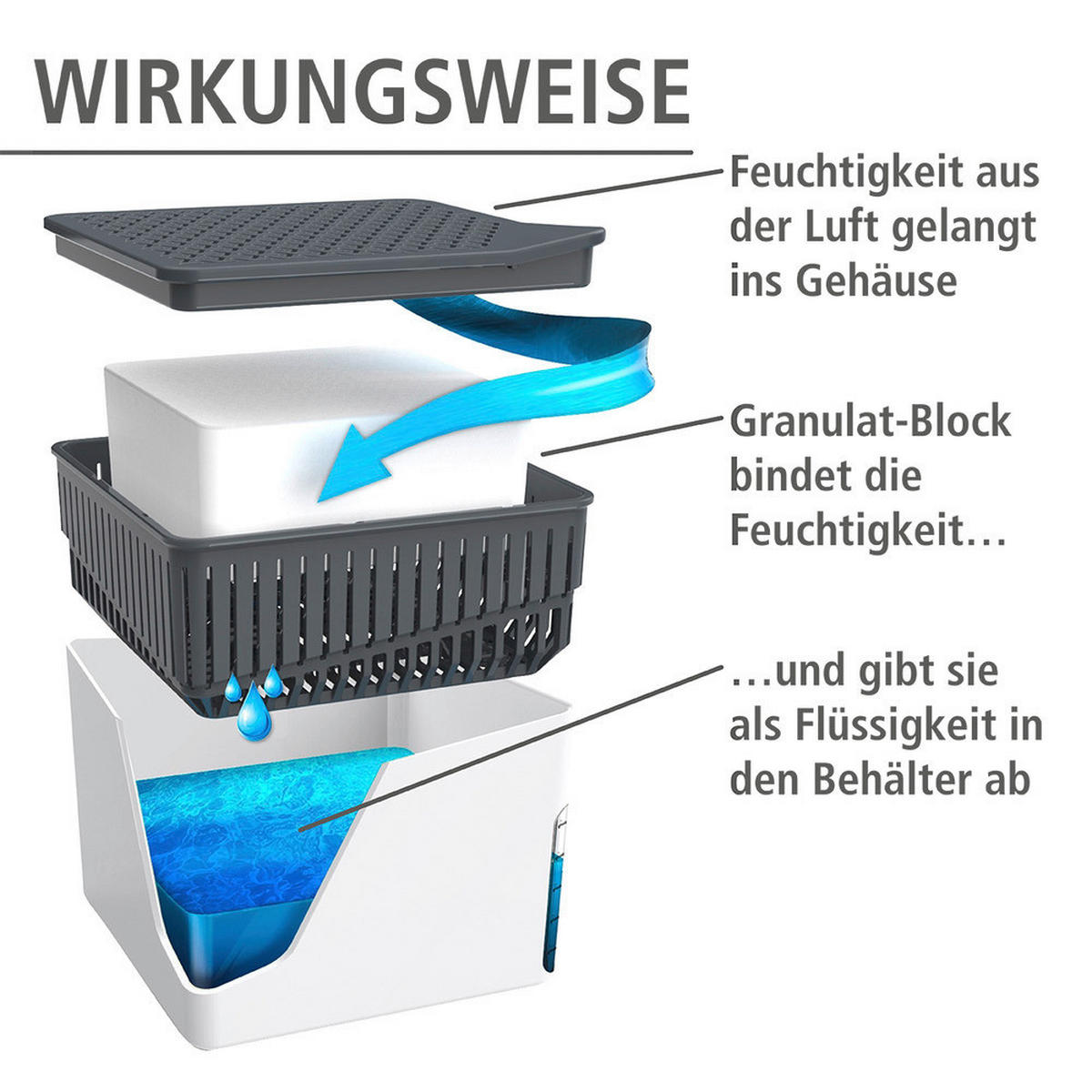 Luftentfeuchter weiß grau Kunststoff Raumentfeuchter_Cube weiß - weiß/grau (17,00/16,00/17,00cm) - Wenko