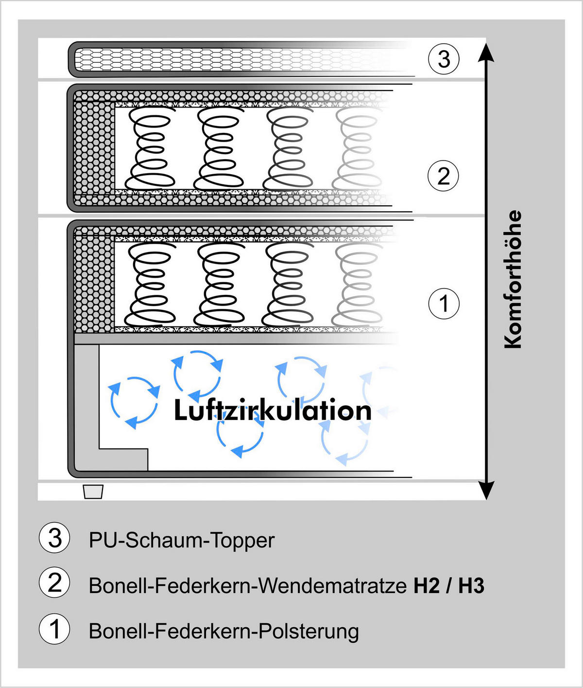 Boxspringbett  grau Liegefläche B/L: ca. 100x200 cm Nora_Boxspringbett - grau (104,00/102,00/210,00cm)
