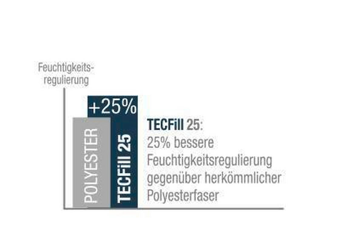 Steppbett Steppbett_Multizonen 135x200cm - weiß (135,00/200,00cm) - Wellness