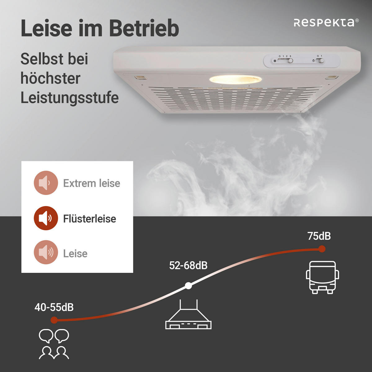 Respekta Dunstabzugshaube DH620WL weiß Edelstahl B/H/T: ca. 60x7,6x47 cm DH620WL - weiß (60,00/7,60/47,00cm) - Respekta