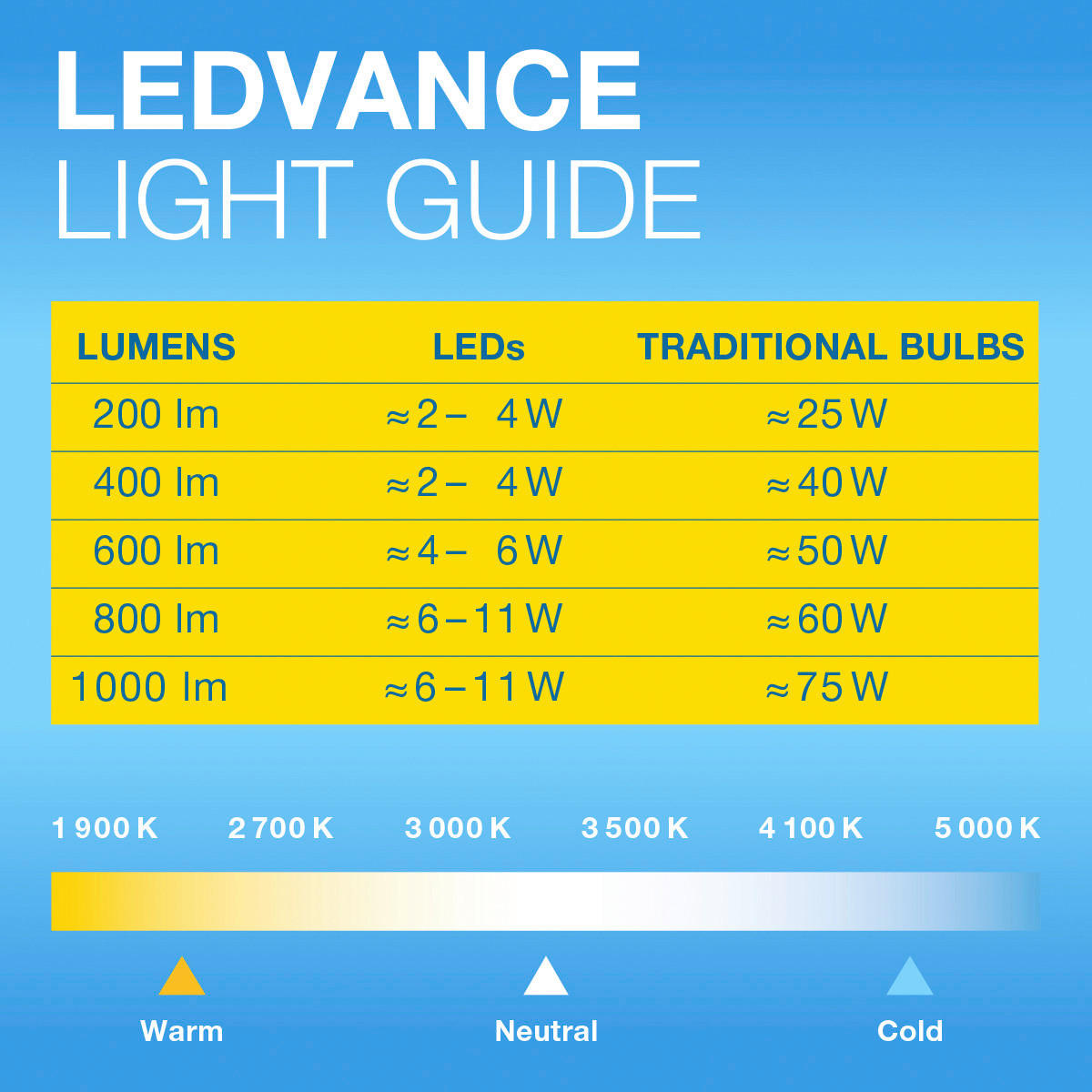 Leuchtmittel AC32351 E27 LED-Edisonlampe_E27 - gold (6,40cm)