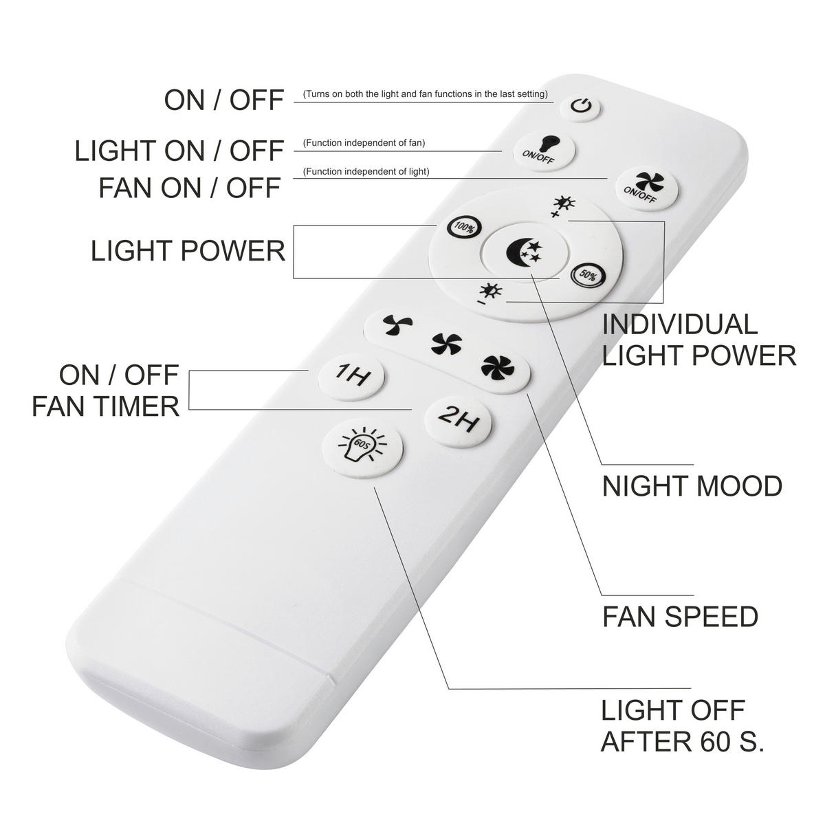 Lamkur LED-Deckenventilator FALCO 49885 weiß H/L: ca. 17x50 cm max. 40 W Falco - weiß (50,00cm) - Lamkur