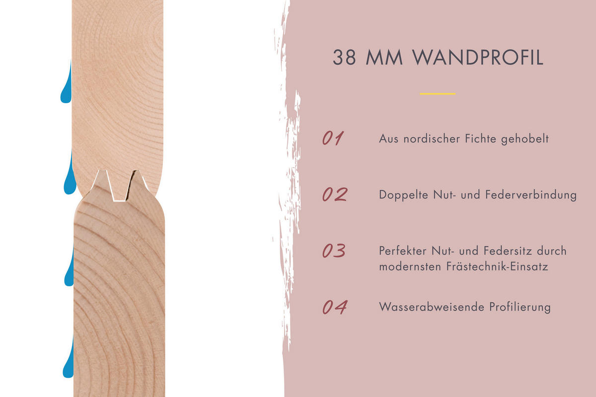 Karibu Saunahaus Sonja 3 natur B/H/T: ca. 231x228x196 cm Sonja 3 - natur (231,00/228,00/196,00cm) - Karibu