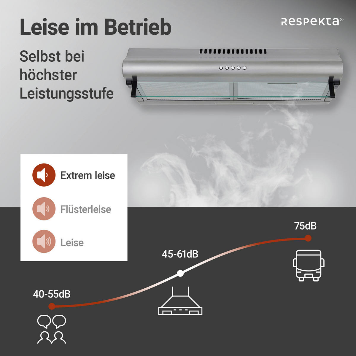 Respekta Dunstabzugshaube CH1259IXCN Edelstahl Edelstahl B/H/T: ca. 59,8x14x50 cm CH1259IXCN - Edelstahl (59,80/14,00/50,00cm) - Respekta