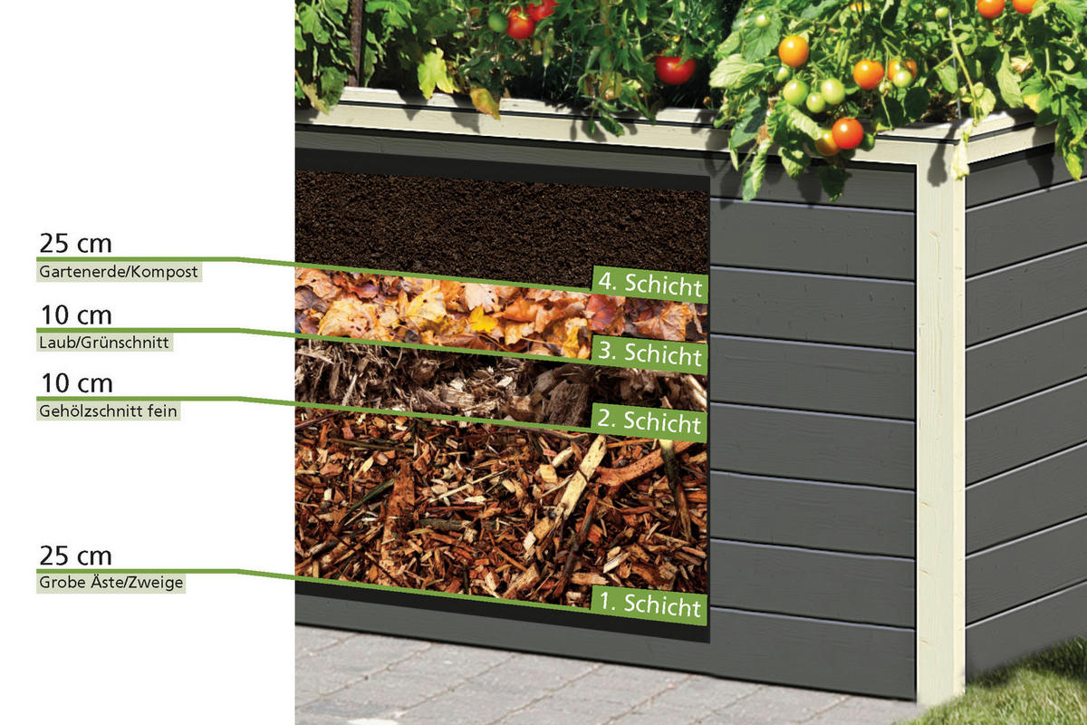 Karibu Hochbeet grau Holz B/H/L: ca. 178x97x97 cm Hochbeet_3 - grau (97,00/178,00/97,00cm) - Karibu