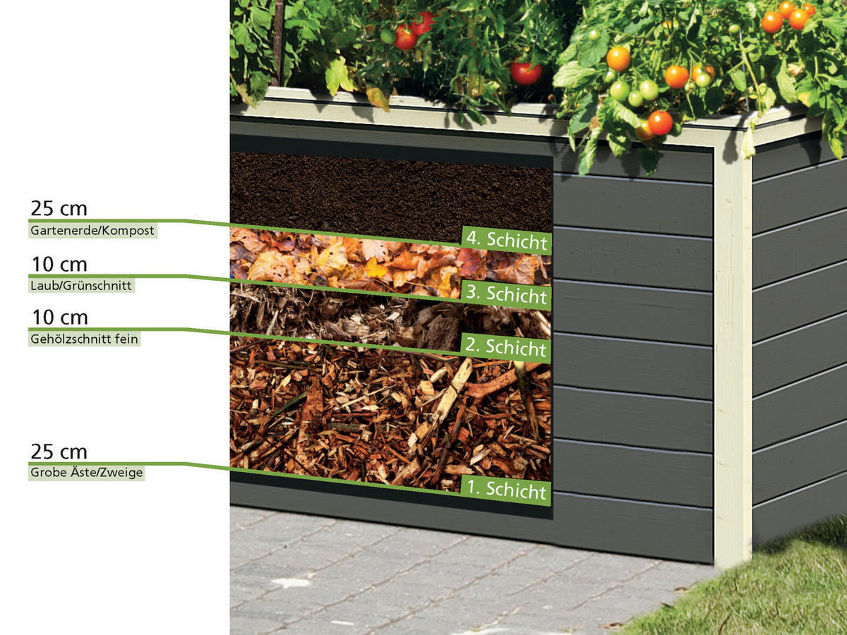 Karibu Hochbeet natur Fichte B/H/T: ca. 173x82x89 cm Hochbeet_2 - natur (173,00/82,00/89,00cm) - Karibu