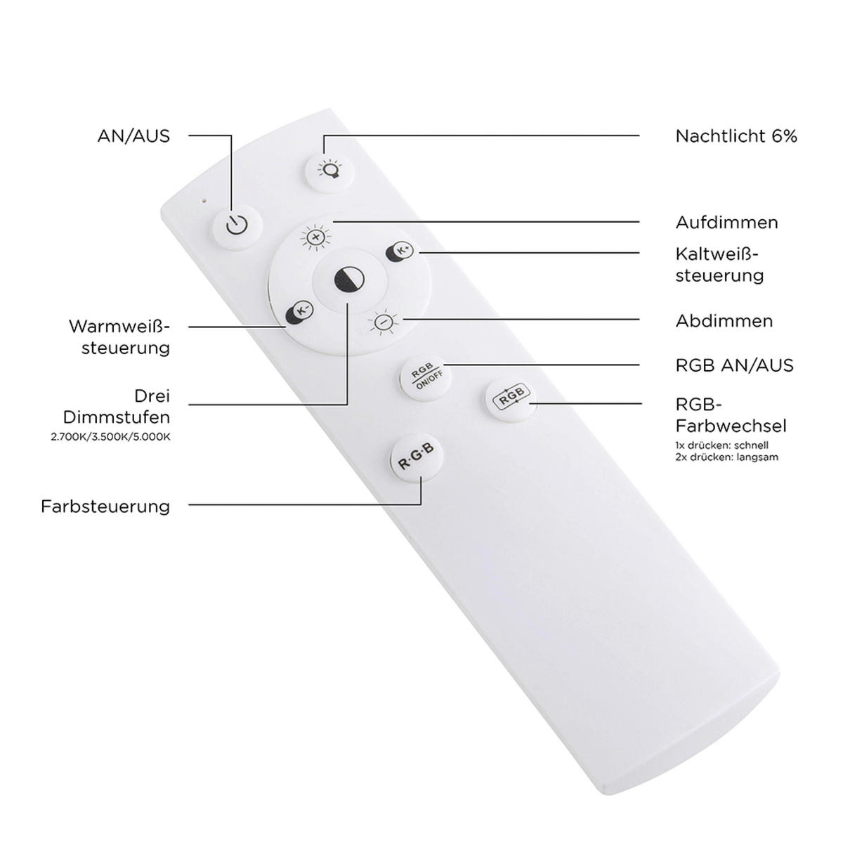 Just Light LED-Deckenleuchte RECESS 11645-16 weiß Kunststoff Metall B/H/T: ca. 45x5x45 cm 1 Brennstellen RECESS - weiß (45,00/5,00/45,00cm) - Just Light
