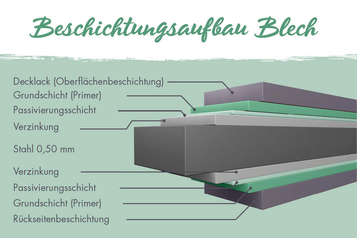 Karibu Metallbox Kailua 3 grau Metall B/H/T: ca. 181x71x79 cm Kailua 3 - grau (181,00/71,00/79,00cm) - Karibu