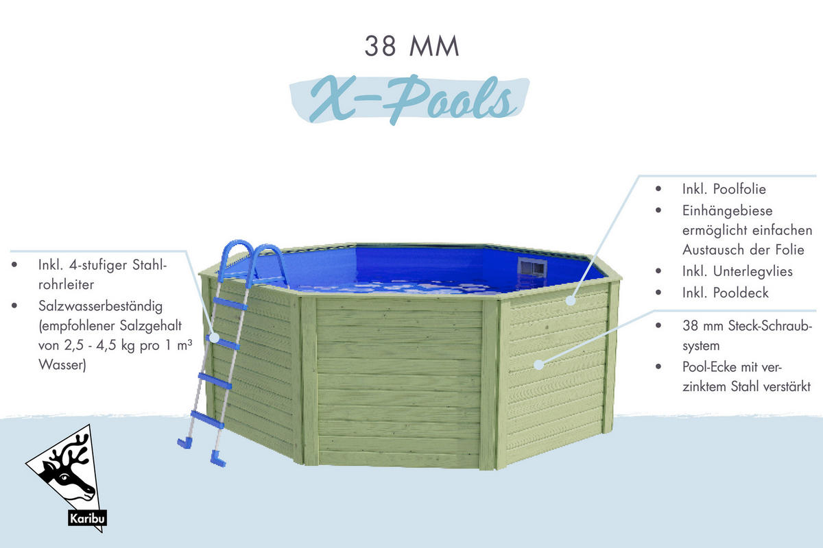 Karibu Pool Kalani B/H/T: ca. 350x121x121 cm Kalani - (350,00/121,00/121,00cm) - Karibu