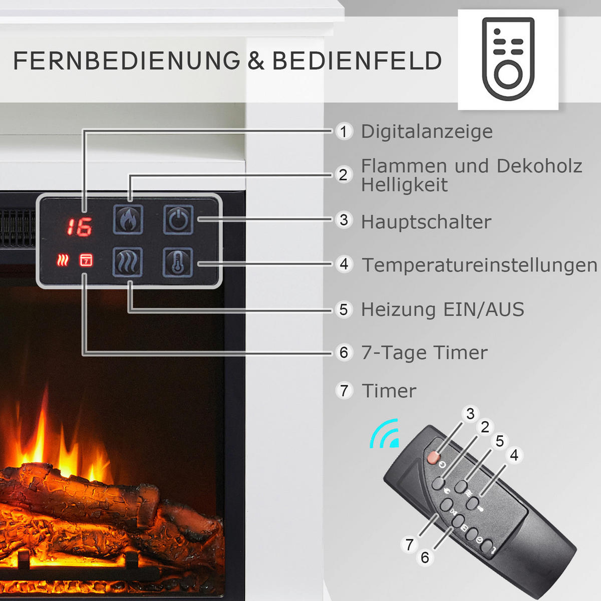 Balderia Elektrischer-Kamin Frida weiß B/H/T: ca. 78,3x64,7x23 cm ca. 2 W Elektrischer Kamin Frida - weiß (78,30/64,70/23,00cm) - Balderia